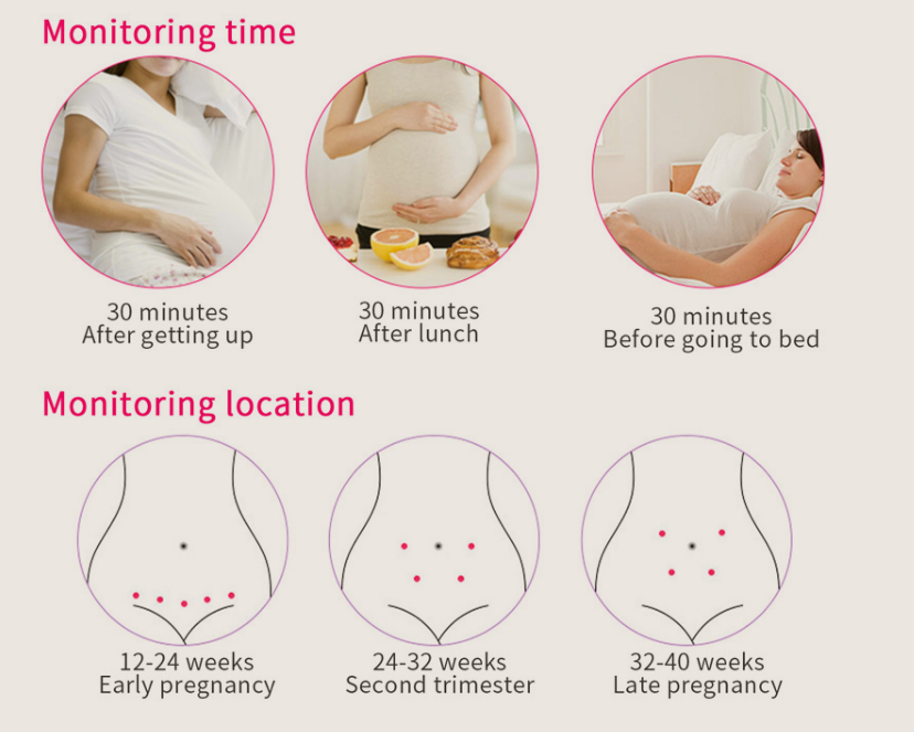 Fetal Heart Rate Monitor With Sound, For Babies From Home